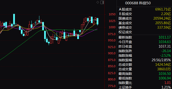 A股，突变！春节以来最大调整，发生了什么？