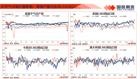 【能源&航运策略周观察】2025年度第4期:原油累库压力显现供应风险仍存，煤价下跌压力仍待释放