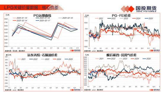 【能源&航运策略周观察】2025年度第4期:原油累库压力显现供应风险仍存，煤价下跌压力仍待释放