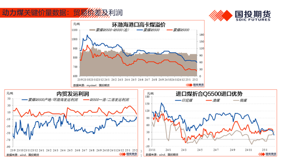 【能源&航运策略周观察】2025年度第4期:原油累库压力显现供应风险仍存，煤价下跌压力仍待释放