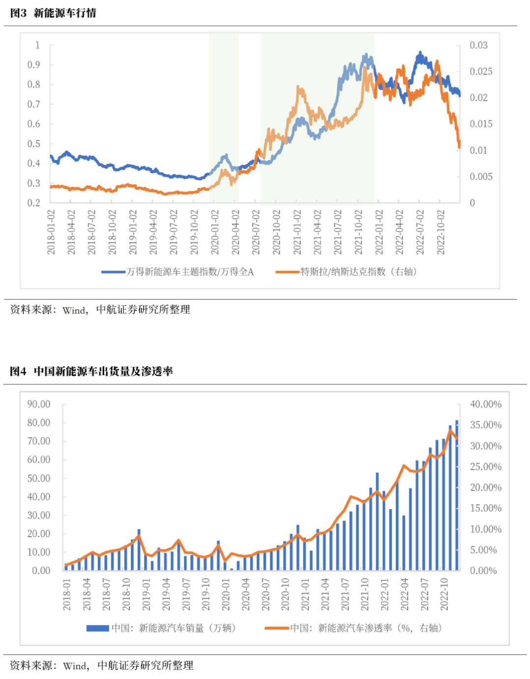 DeepSeek引发中国科技股重估到哪一阶段了？