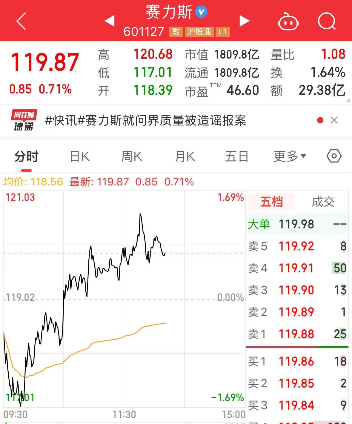 赛力斯：有人编造问界的不实信息，已报案！