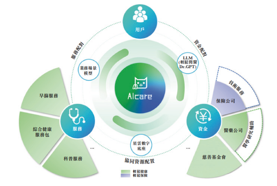 坐拥1.68亿注册用户，轻松健康集团冲刺“AI+健康+保险”第一股