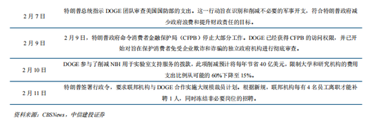 中信建投：美国政府效率部（DOGE）十问