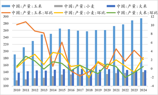 尿素：曙光初现