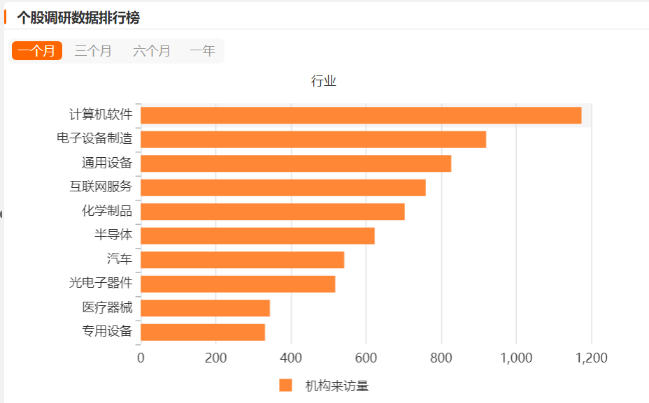 中芯国际突遭减持 系华夏上证科创板50成份ETF规模减少所致