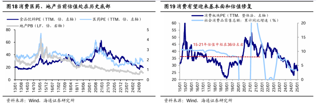 海通策略：春季行情正在演绎 产业政策将进一步聚焦科创