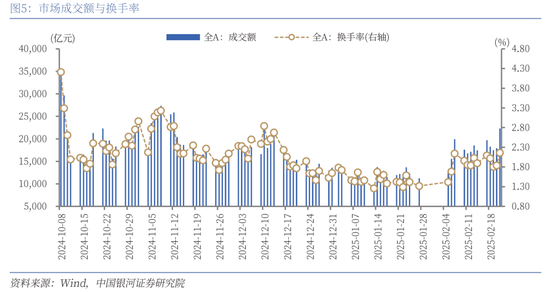 中国银河策略：科技股行情向上，结构性主线凸显