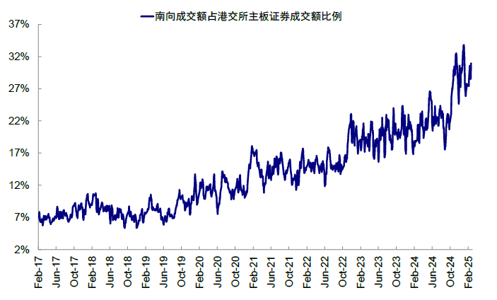 中金：再论中国资产的重估前景