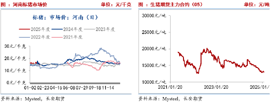 长安期货刘琳：基本面供需宽松 猪价或延续承压偏弱