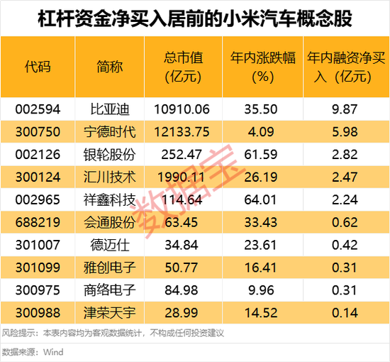 封单超214万手，这一板块火了！小米官宣，双Ultra，周四见（附股）