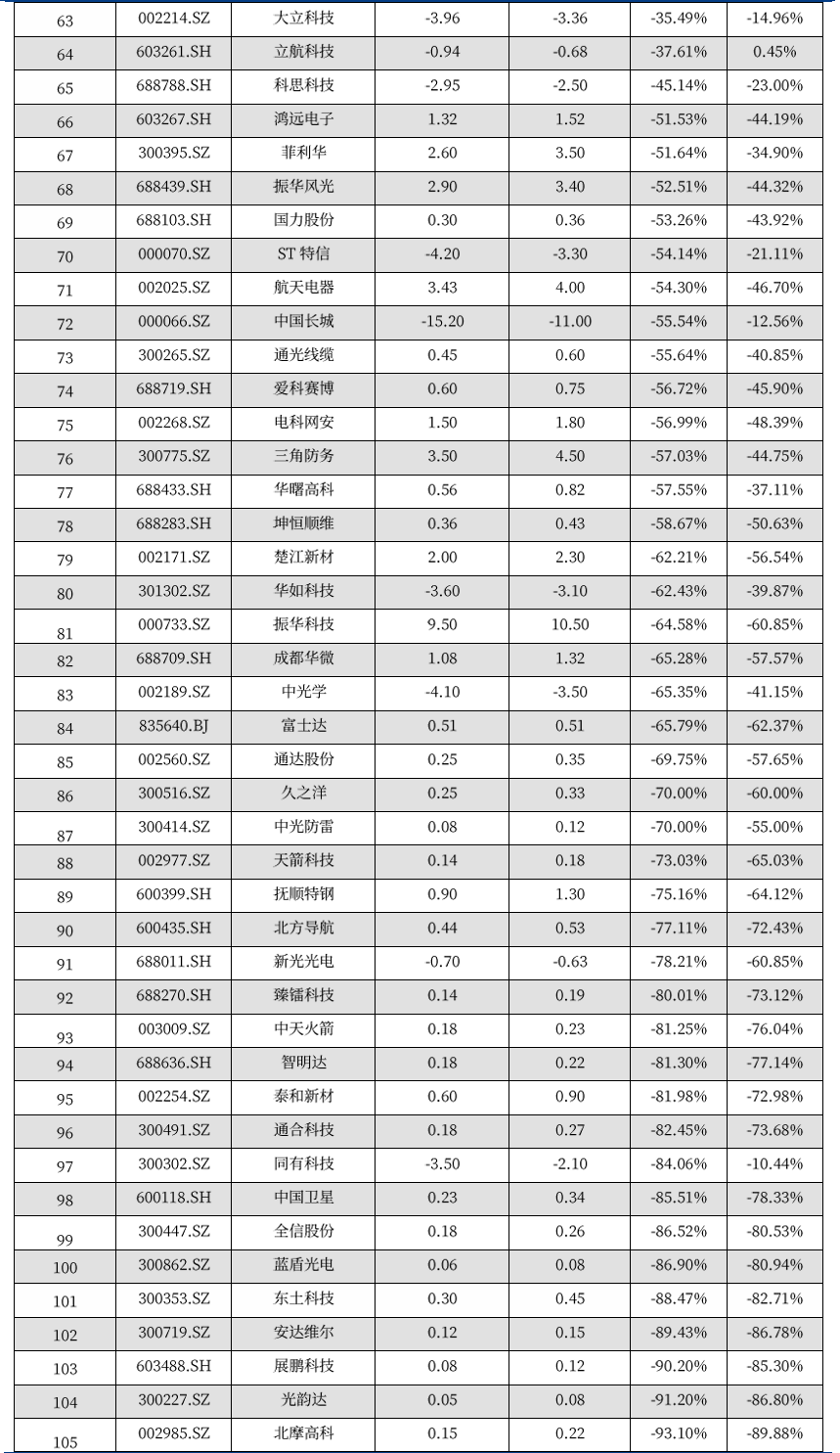 【中航证券军工】行业周报 | “两会”期间军工行业相关展望