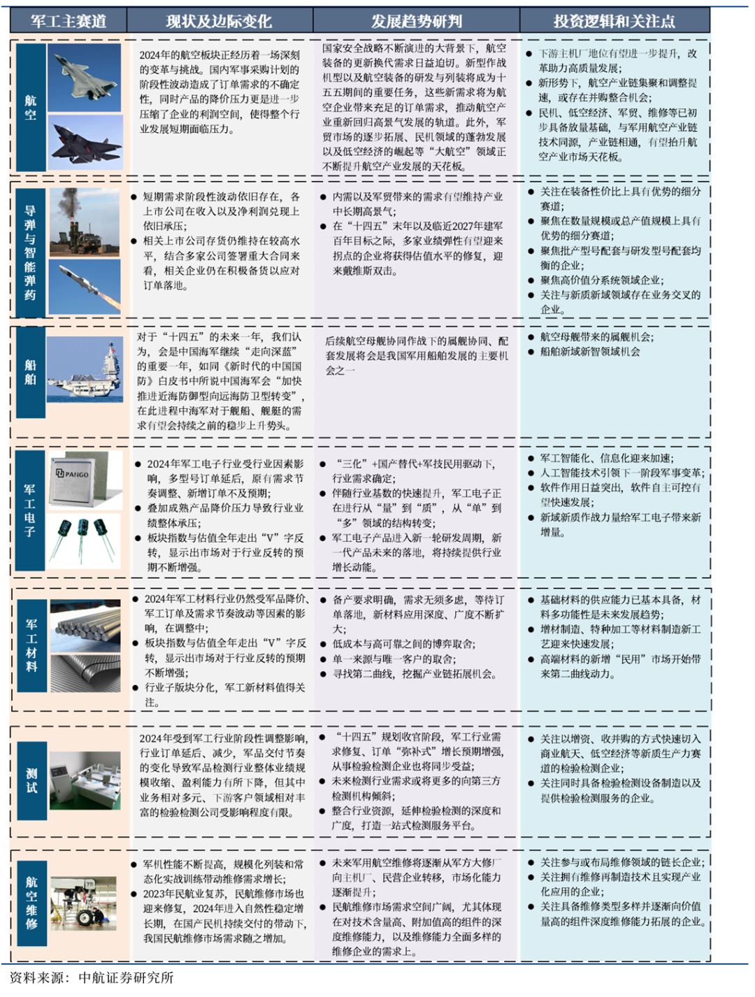 【中航证券军工】行业周报 | “两会”期间军工行业相关展望