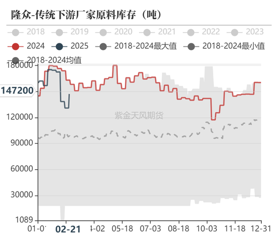 甲醇：春检开始兑现