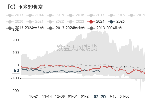 玉米：上行趋势仍存