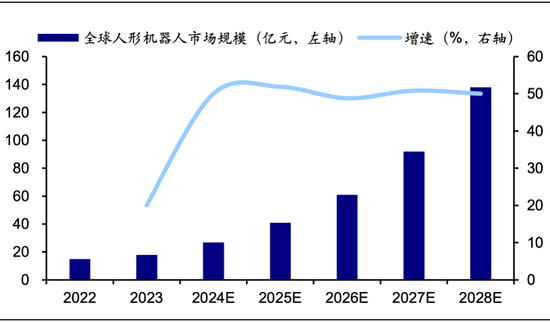 海通策略： 科技龙头驱动下，AI主题热度到哪了？