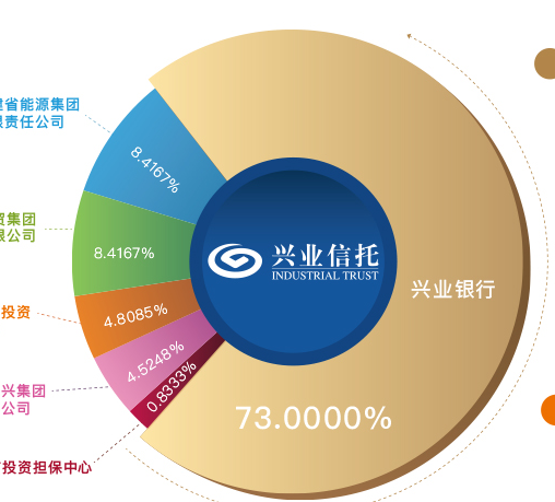 66亿买楼背后——兴业银行接盘恒大烂尾楼