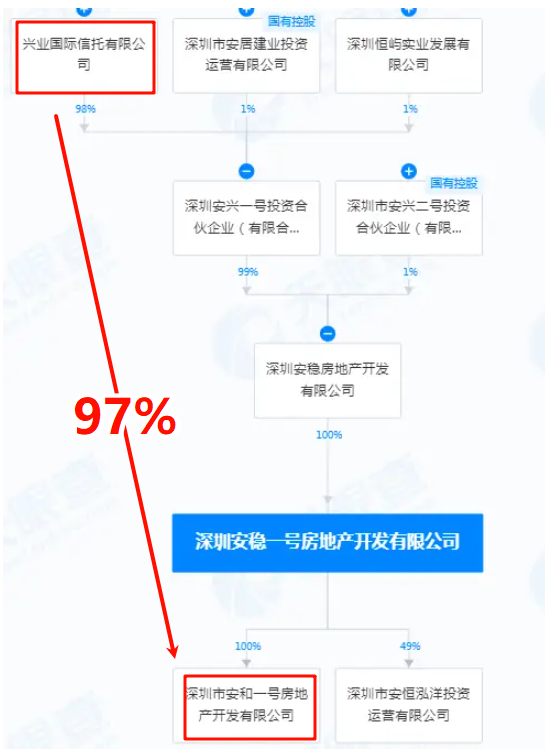 66亿买楼背后——兴业银行接盘恒大烂尾楼