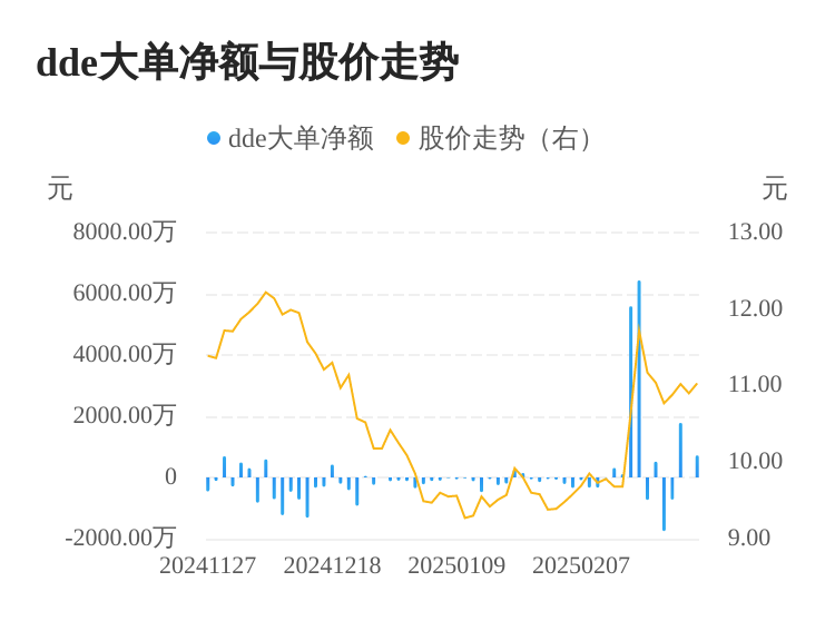 京能热力主力资金持续净流入，3日共净流入2499.97万元