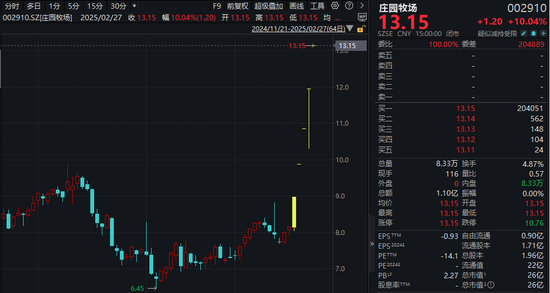 A股，重回2万亿元！券商最新研判