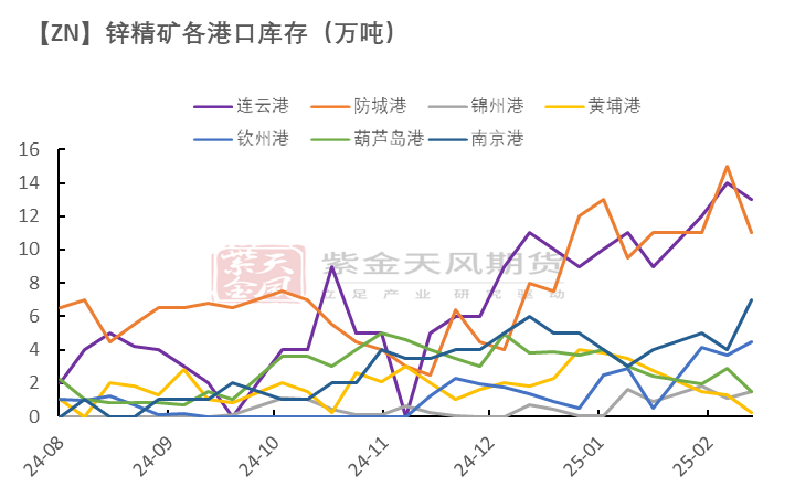 锌：复产进行时