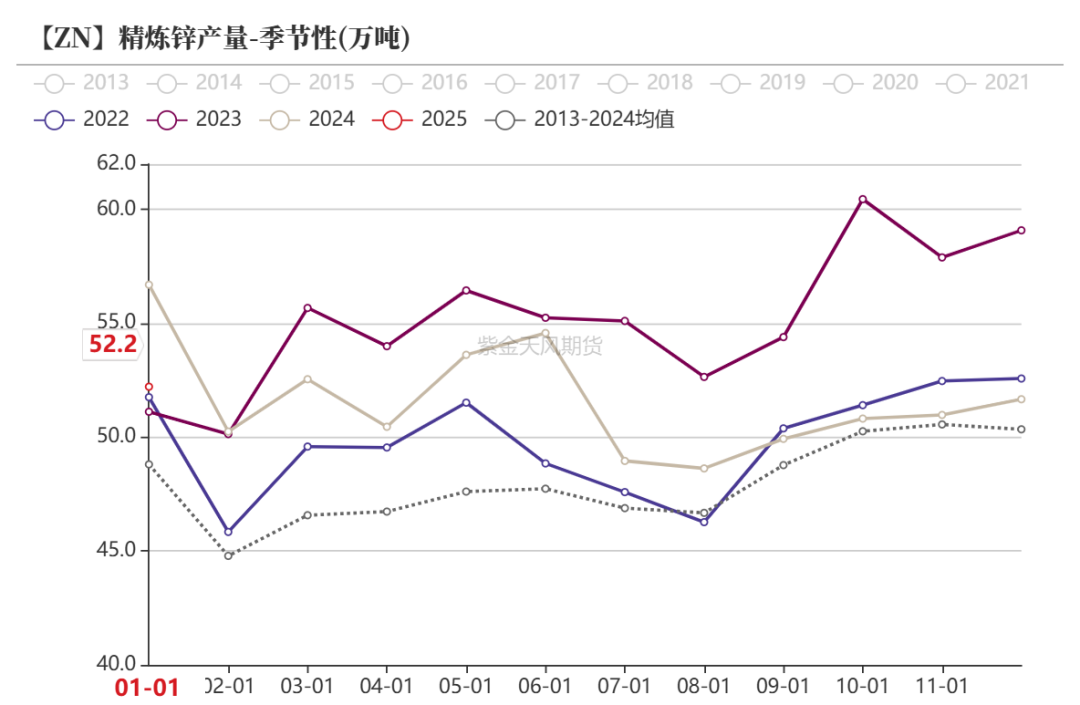 锌：复产进行时