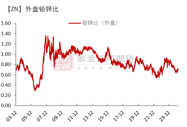 锌：复产进行时