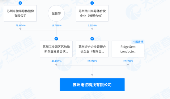 净利润降7成，“0元购”能重振东微半导吗？