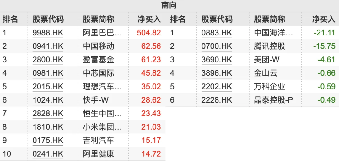 小米股价新高后为何巨震？百亿空头或正遭外资“极限逼仓”，高盛连发两篇报告看多小米