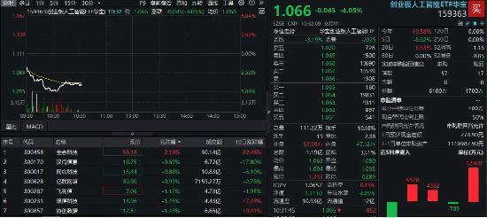 CPO概念股突发跳水！天孚通信跌超9%，机构：DeepSeek催生AI需求，CPO部署蓄势待发