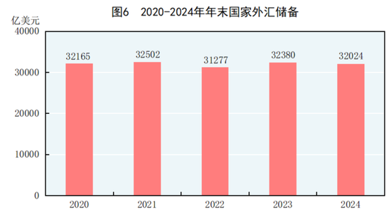 国家统计局：2024年GDP同比增长5%，人均超9.5万元！居民人均可支配收入41314元，比上年增长5.3%