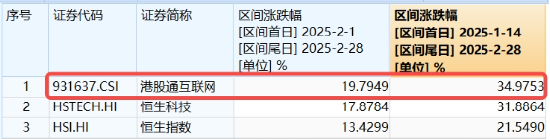 无惧回调，南下逆市爆买119亿！港股互联网ETF（513770）失守10日线，介入时机到？