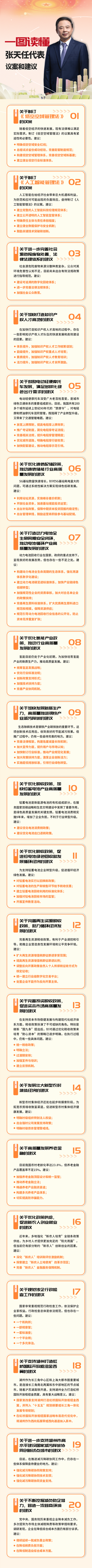 一图读懂天能控股董事长张天任两会建议案