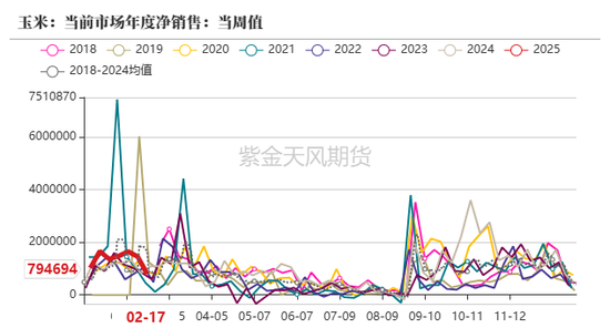 玉米：关注短期卖压