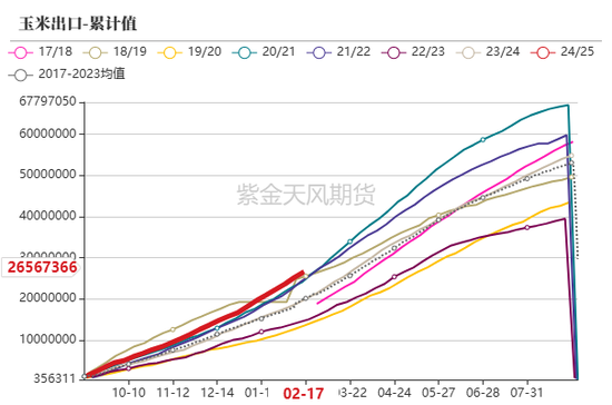 玉米：关注短期卖压