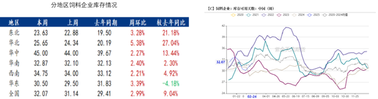 玉米：关注短期卖压