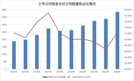 事关分红！上市公司积极响应