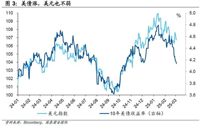 美国“滞胀”？美债只能先排除“再通胀”