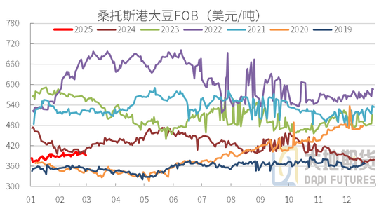 豆粕：中美贸易再起纷争