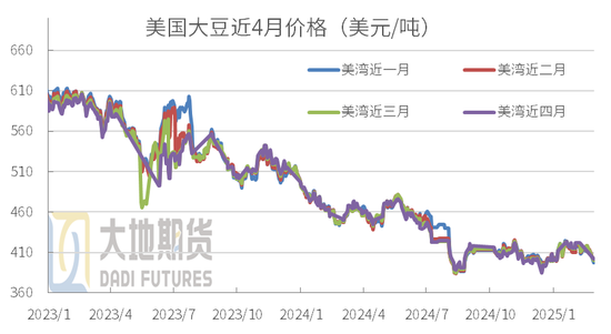 豆粕：中美贸易再起纷争