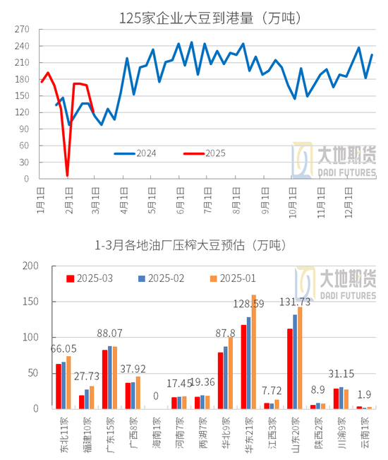 豆粕：中美贸易再起纷争