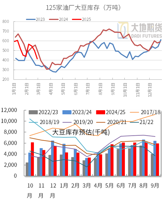 豆粕：中美贸易再起纷争