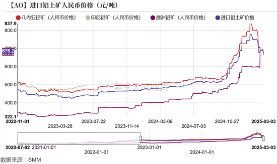 氧化铝：触底了吗