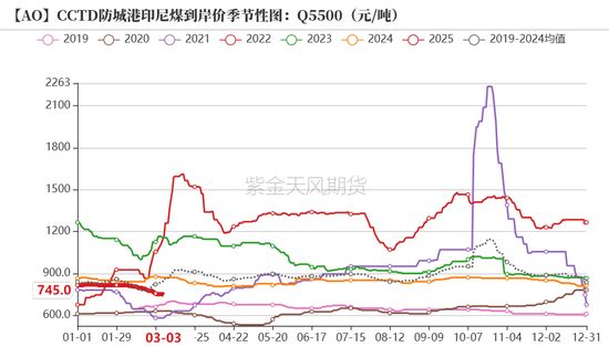 氧化铝：触底了吗