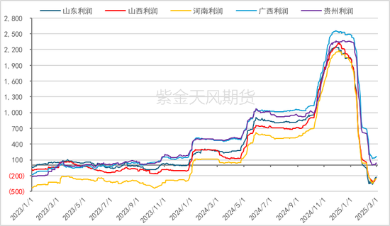 氧化铝：触底了吗