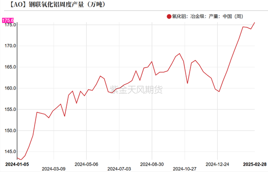 氧化铝：触底了吗