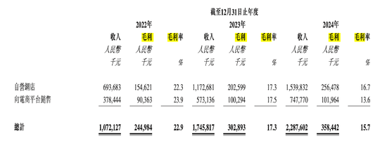 周六福四冲IPO！“屡战屡败，愈挫愈勇”，突击分红，9成收入依赖加盟模式