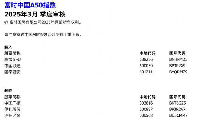 富时罗素样本调整：寒武纪、联通、国泰君安被纳入富时中国A50指数