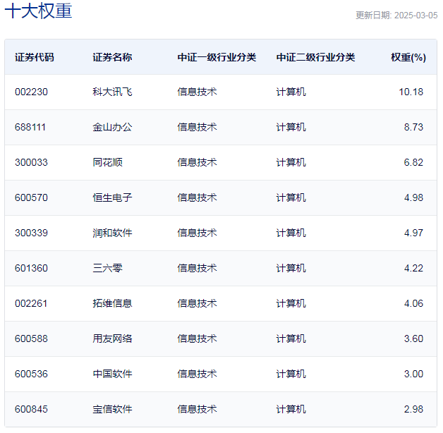 行业ETF风向标丨AI Agent又出“王炸”，7只软件相关ETF半日涨幅超5.5%