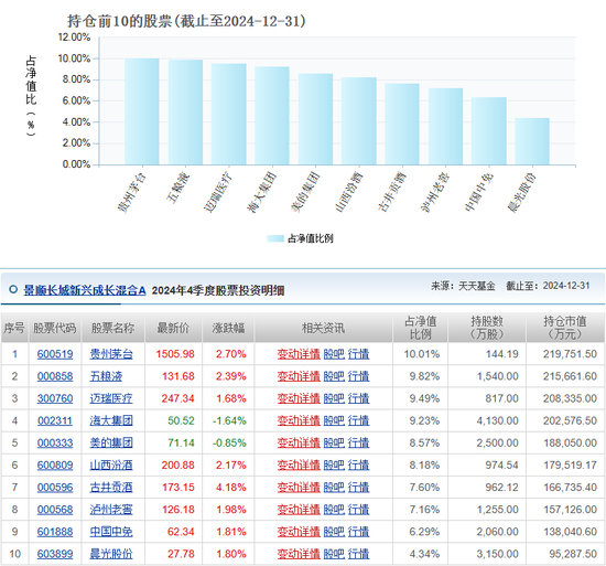 景顺长城刘彦春：“消费信仰” 遭遇滑铁卢